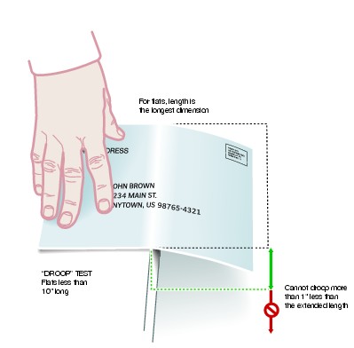 Graphic showing Deflection Teston Pieces less than 10 Inches. (click for larger image)