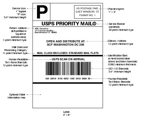 Graphic showing an example of a SCF address label (click for larger image)