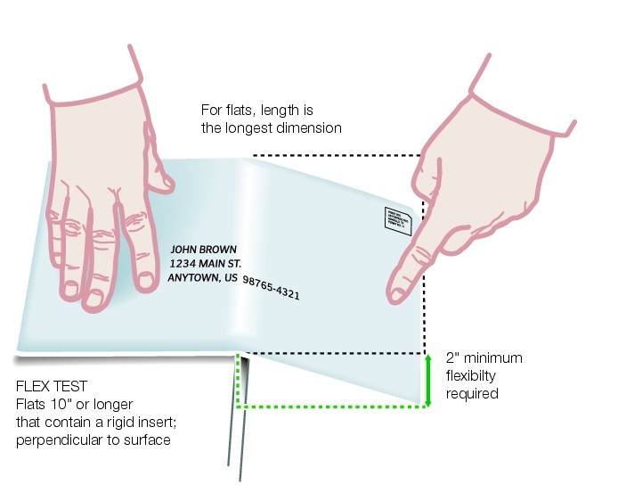 Graphic show flexibilty test, flats 10 inches or longer. (enlarged image)