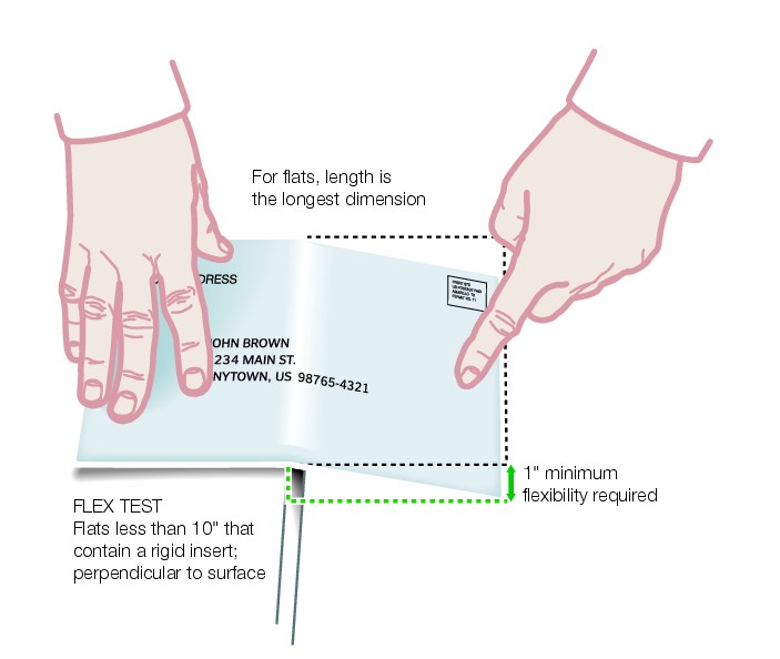 Graphic show flexibilty test, flats less than 10 inches. (enlarged image)