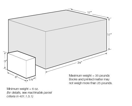 Shows the dimensions for letter-size mail, flat-size mail, and machinable parcels.