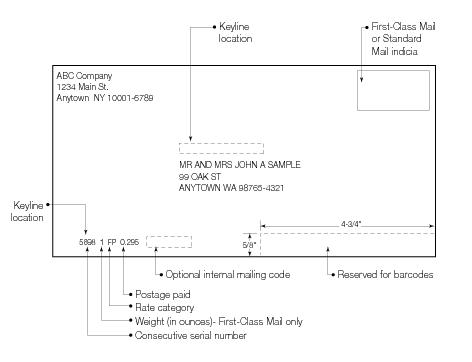 Shows the placement of letter-size keyline information.