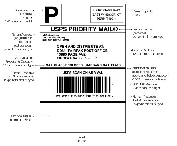 Graphic showing an example of a DDU address label