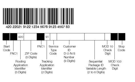 Shows confirmation services concatenated UCC/EAN Code 128 barcode format.