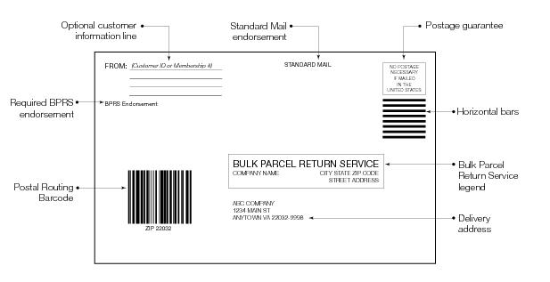 Shows the format for the Bulk Parcel Return Service label.