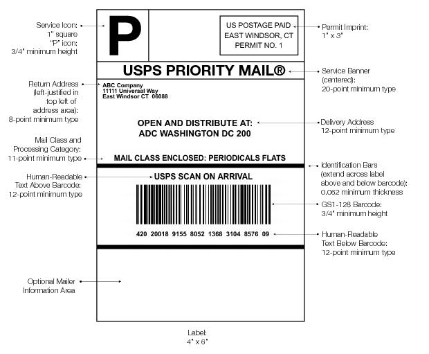 Graphic showing an example of a ADC address label