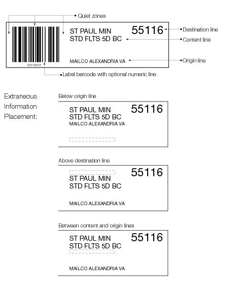 Shows acceptable formats for barcoded sack labels.