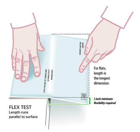 Graphic showing how to conduct a flexibility test on all flats.