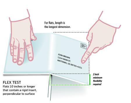 Graphic showing how to conduct a flexibility test on flats 10 inches or longer.