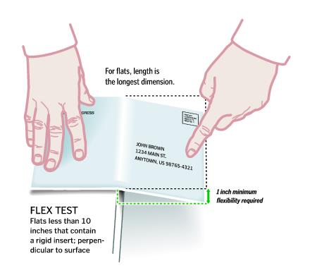 Graphic showing how to conduct flexibility test on flats less than 10 inches long.