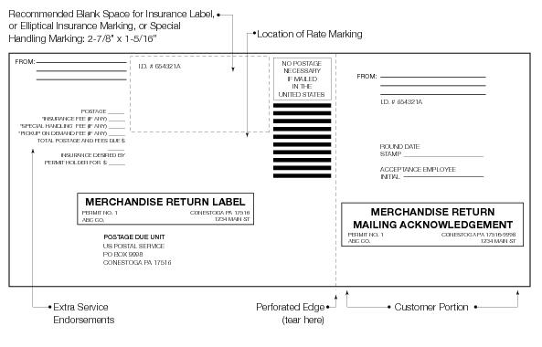Shows the format for Merchandise Return label with mailing acknowledgement.