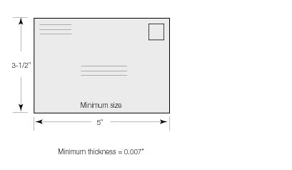 Shows the minimum size dimensions for a piece of mail that is 1/4 inch thick or less.