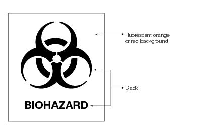 Shows the international symbol for biohazardous material.