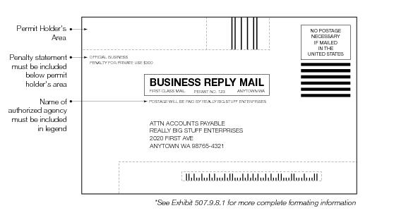 Shows required elements and measurements for penalty business reply mail.