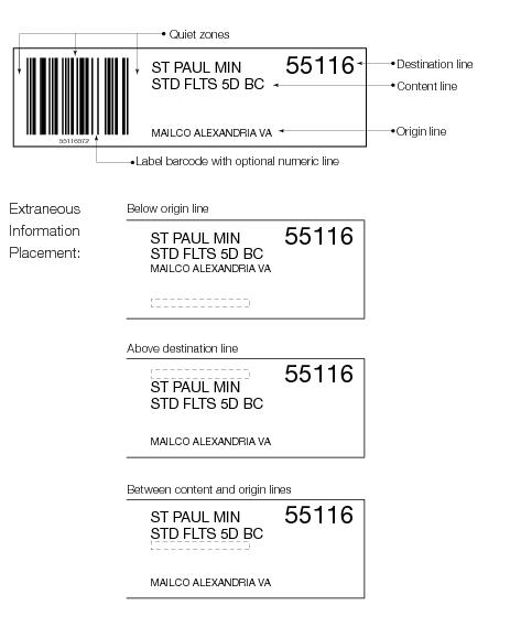Shows acceptable formats for barcoded sack labels.