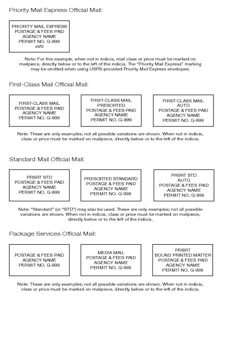 Shows examples of indicia formats for mailgram and official mail.