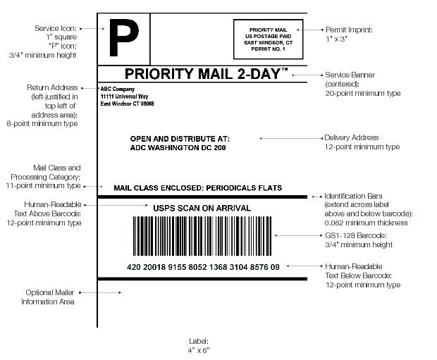 Graphic showing an example of a ADC address label