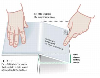 Exhibit 4.3b Flexibility Test - Flats 10 Inches or Longer