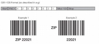 Exhibit 5.2.2 Postal Routing GS1-128 Barcode Format