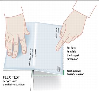 Flexibility test for all large envelopes. Flexibility test for all large envelopes.