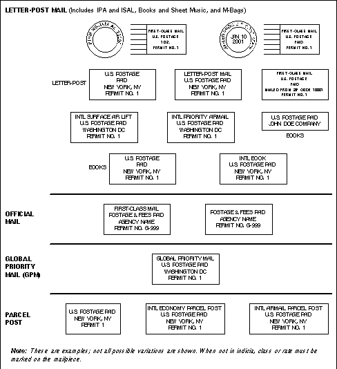 Picture of Indicia Formats