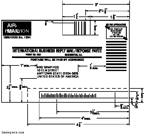 Picture of Format Requirements - US IBRS