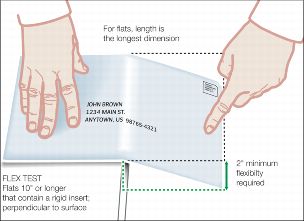 Flexibility test for large envelopes - 10 inches or longer..