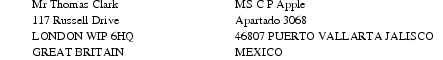 Formatting table