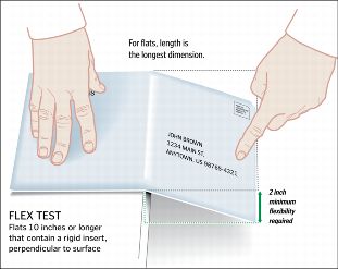 Flexibility test for large envelopes - 10 inches or longer..