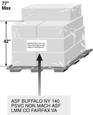 This graphic shows nonmachinable parcels for Standard Mail (B) BMC Presort and  OBMC Presort.