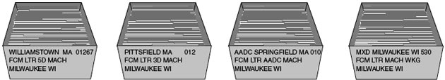 This graphic describes the traying, labeling and sortation standards for First-Class Mail Presorted Letters and Cards Upgradable as described in the text.
