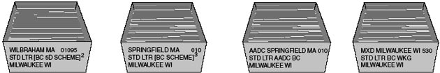 This graphic shows the traying sequence for Standard Mail Automation Letters as described in the text.