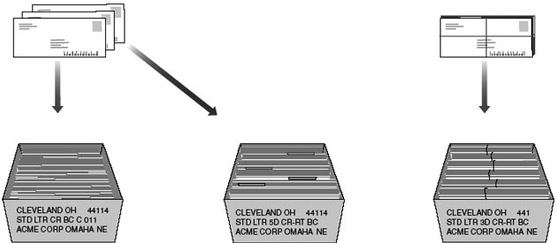 This graphic shows the traying sequence for Standard Mail Enhanced Carrier Route Automation Letters as described in the text.