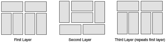 This graphic shows how to build a locking skid.