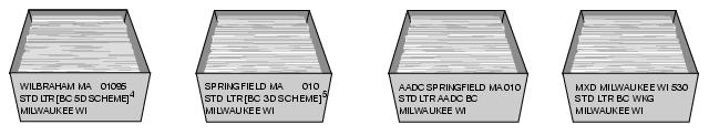 This graphic shows the traying sequence for Standard Mail Automation Letters as described in the text.