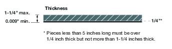 This graphic shows an example of testing for rigidity of the piece as described in the text.