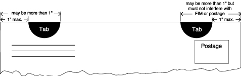 This graphic show the placement of tabs and wafer seals.