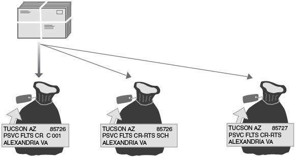 This graphic describes sortation for Bound Printed Matter Presorted Carrier Route Flats as described in the text.