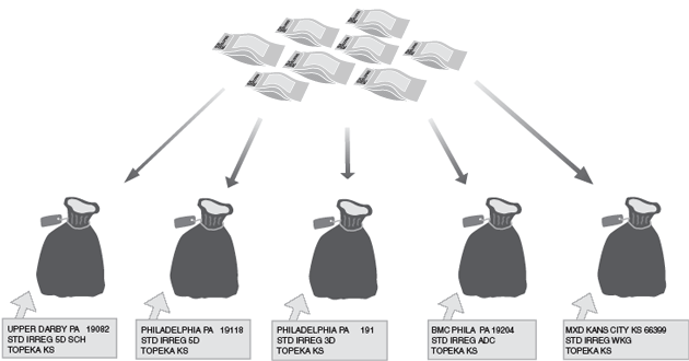 This graphic shows the preparation sequence for Machinable Parcels.