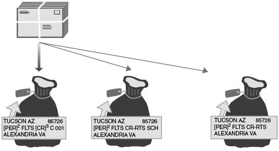 This graphic shows the Optional Carrier Route Preparation for Periodicals Nonautomation Flats.