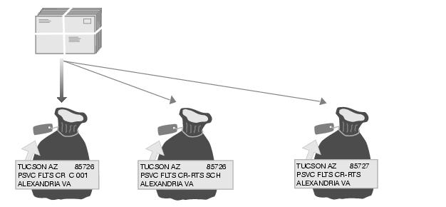 This graphic describes sortation for Bound Printed Matter Carrier Route Flats as described in the text.