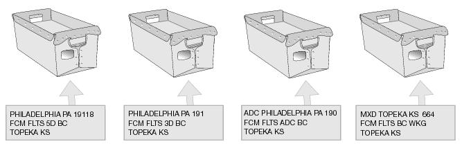 This graphic shows the tray-based preparation for First-Class Mail Automation Flats as described in the text.