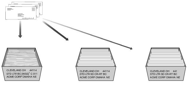 This graphic shows the package preparation for Standard Mail Enhanced Carrier Route Letters 3 ounces or less as described in the text.