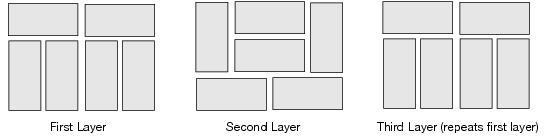 This graphic shows how to build a locking skid.