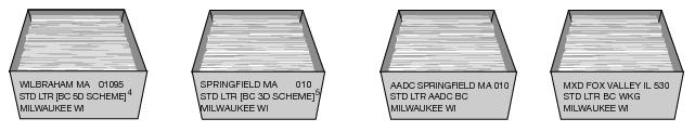 This graphic shows the traying sequence for Standard Mail Automation Letters as described in the text.