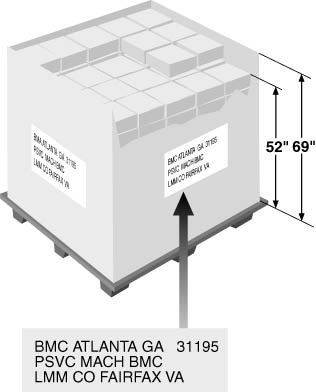This graphic shows machinable parcels for Standard Mail (B) BMC Presort and OBMC Presort.