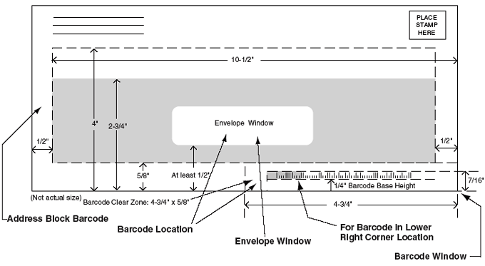 This graphic describes the physical standards for automation-compatible mail as described in the text below. 