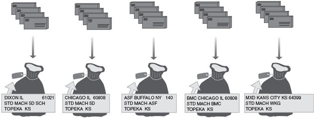 This graphic shows the preparation sequence for Machinable Parcels.