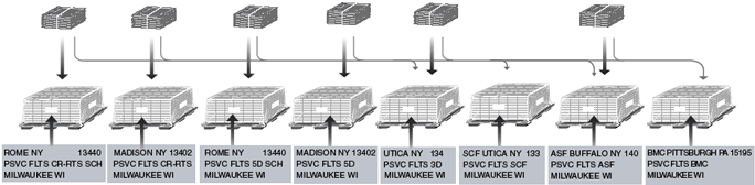 This graphic shows Packaging and Palletizing Sequence.
