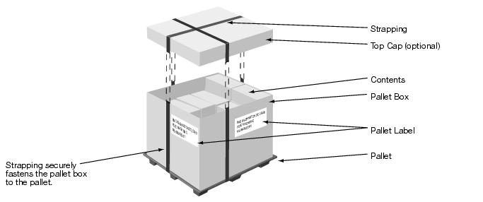 This graphic shows a pallet box as described in text.